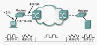 計算機網(wǎng)絡技術(shù)在機電與信息工程系的應用與發(fā)展
