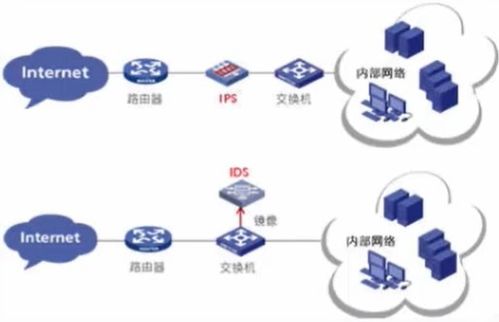 網(wǎng)絡安全主動防御技術(shù)與應用