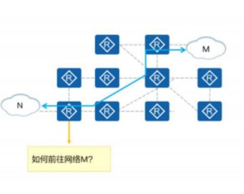 網絡工程師學習必備 路由器的工作原理，你真的懂了嗎？
